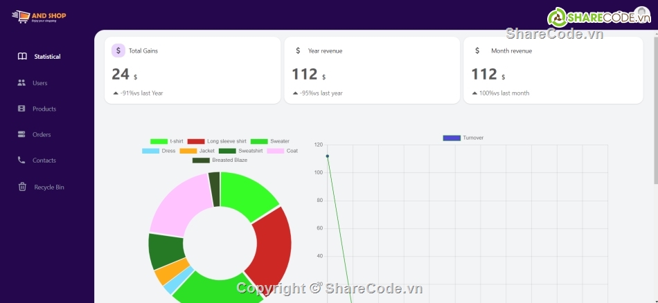 Code web NodeJS,Source code web NodeJS,Web bán hàng NodeJS,code NodeJS  đồ án